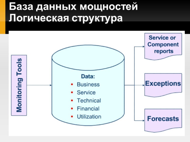 База данных мощностей Логическая структура